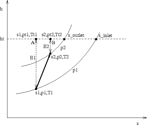 \begin{figure}\epsfig{file=hsdiagram.eps,width=11cm}\end{figure}