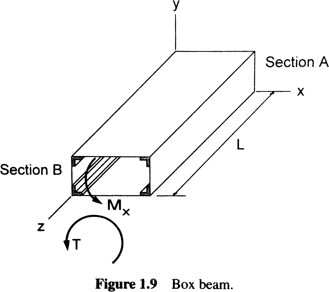 @Sun2006 Figure 1.9