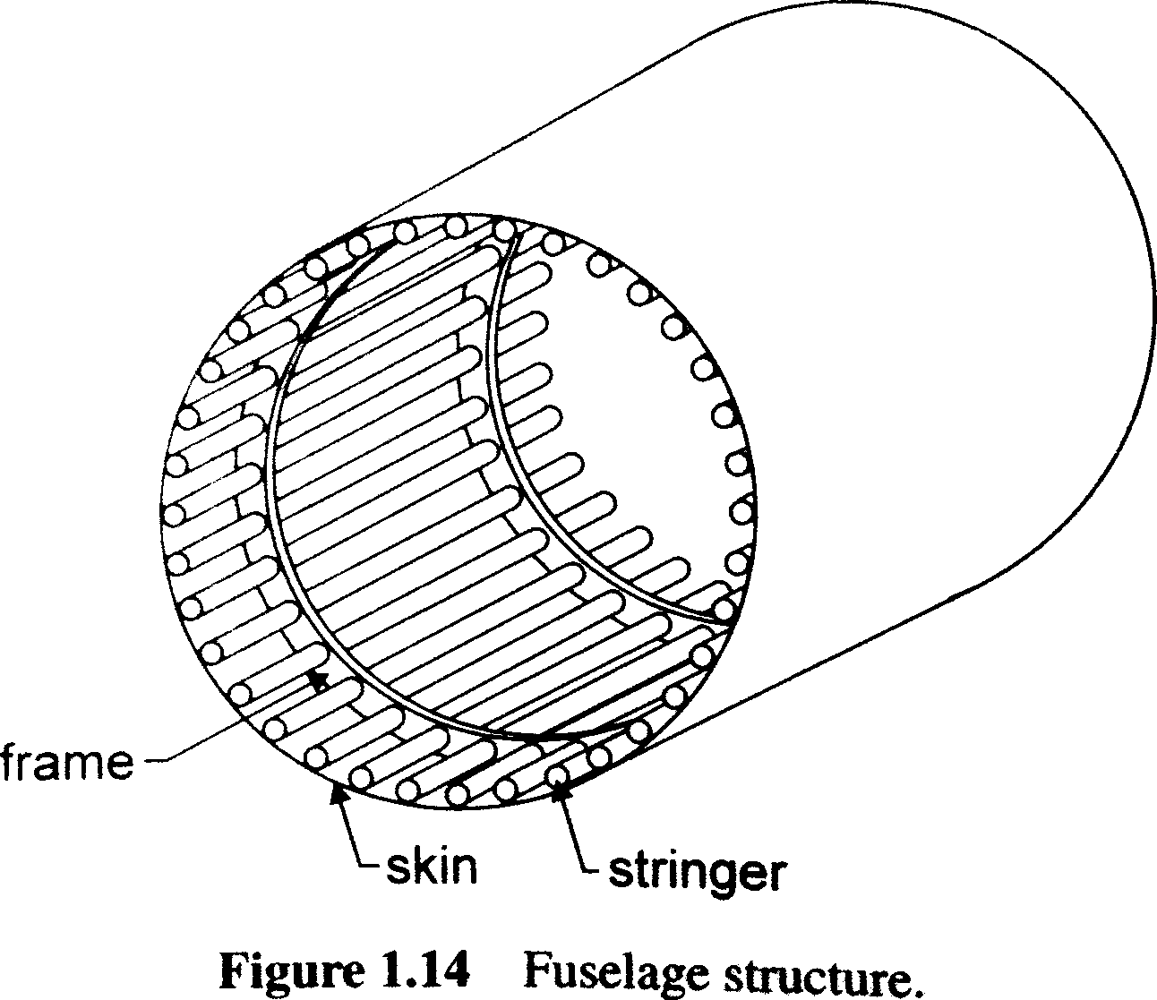 @Sun2006 Figure 1.14