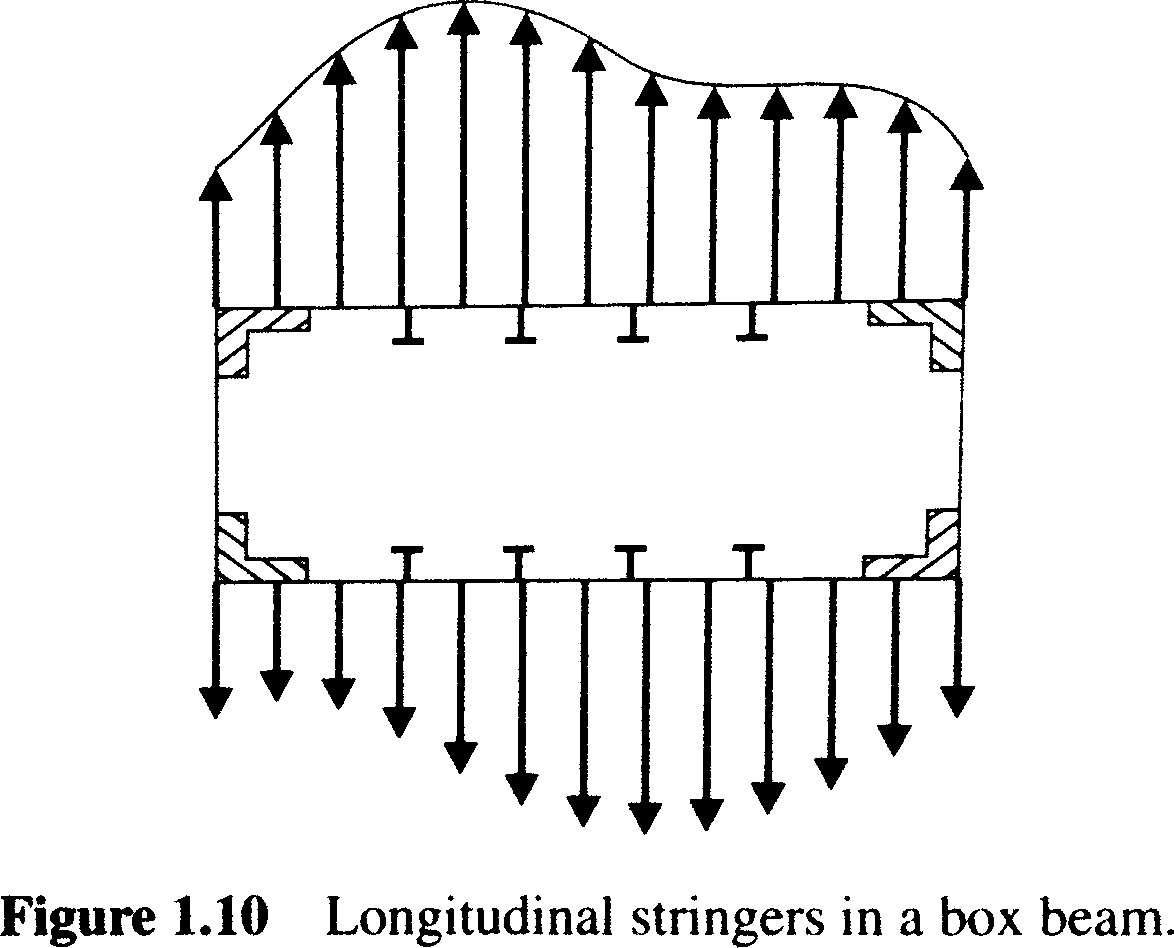 @Sun2006 Figure 1.10