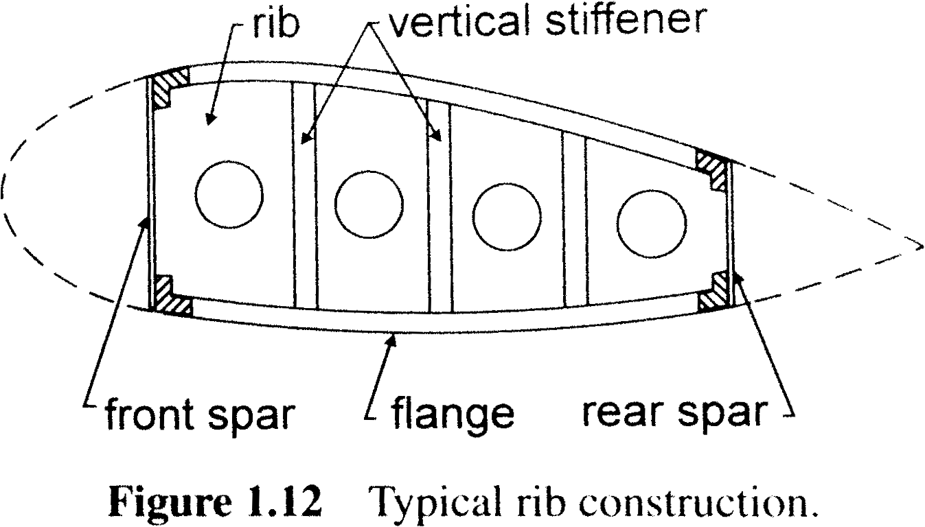 @Sun2006 Figure 1.12