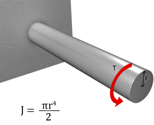 Shaft (torsion member)